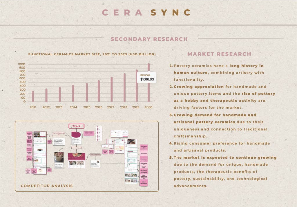 CeraSync poster 3