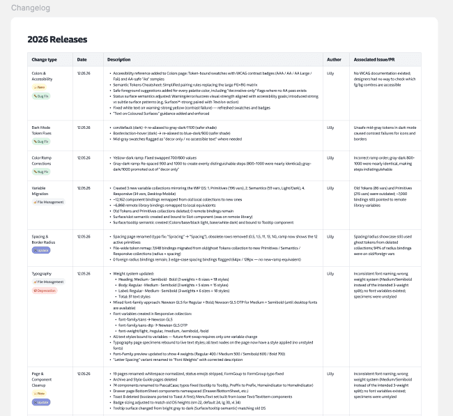 Figma Changelog