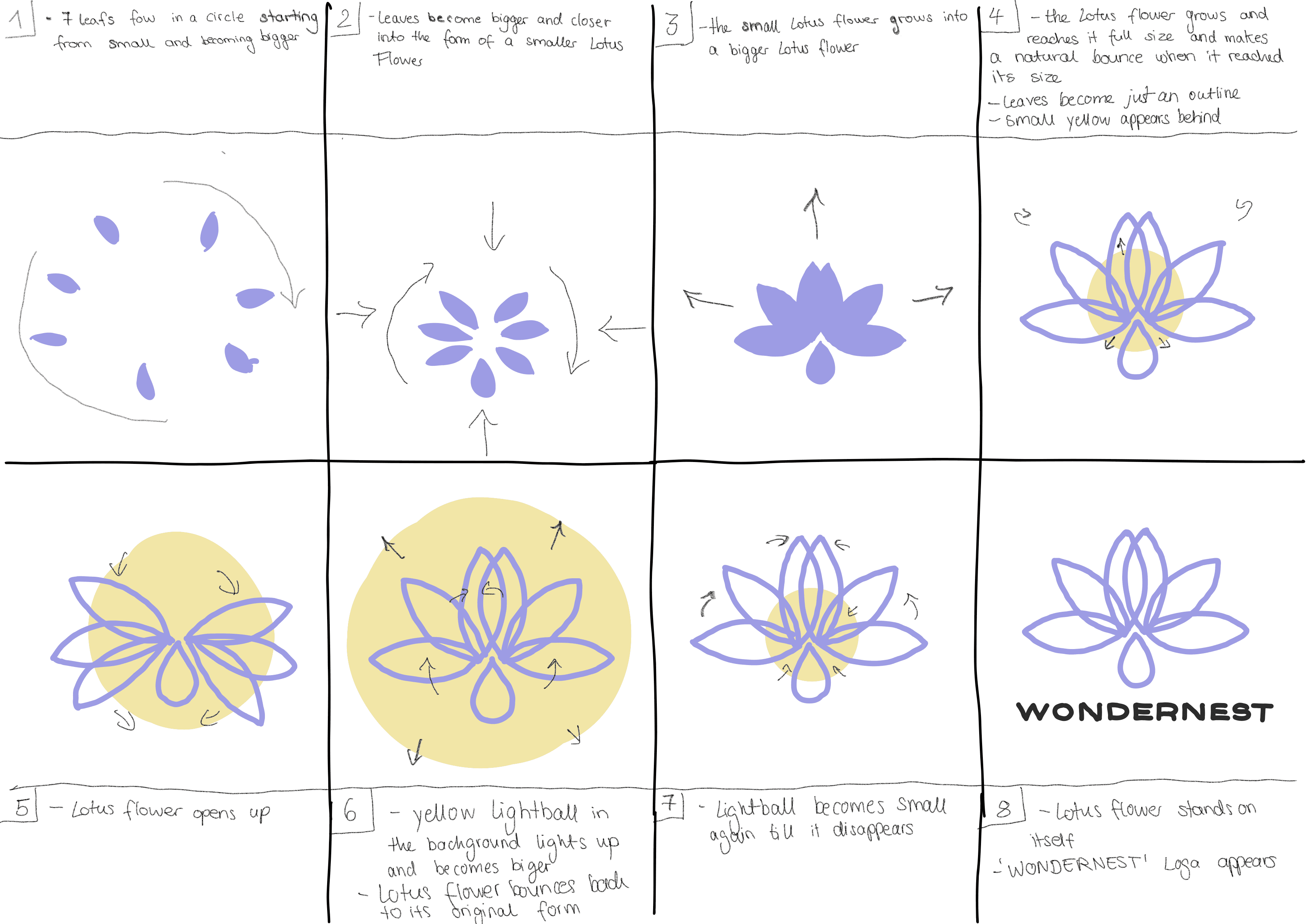 Wondernest storyboard